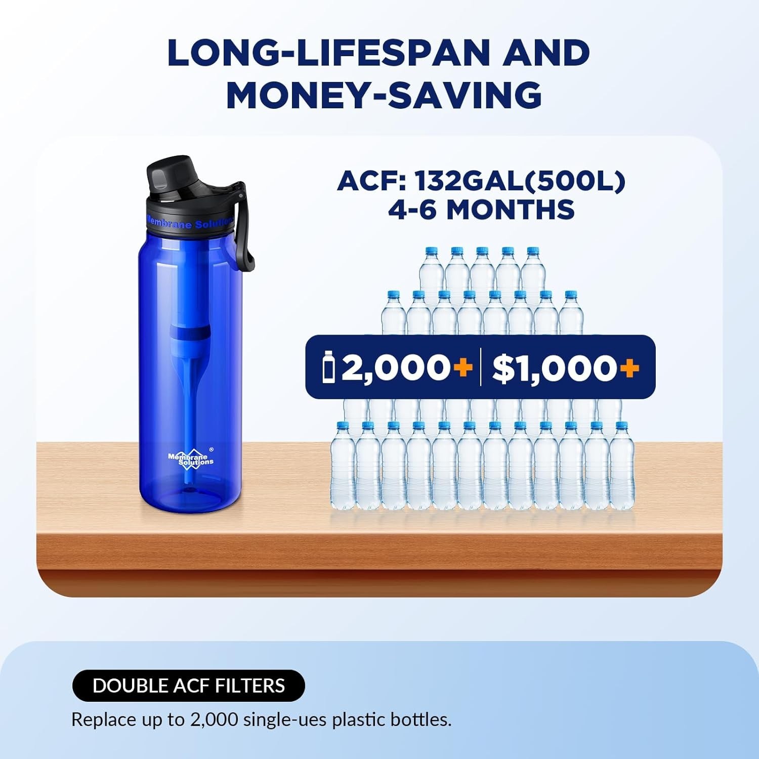 PureFlow 36oz Water Filter Bottle