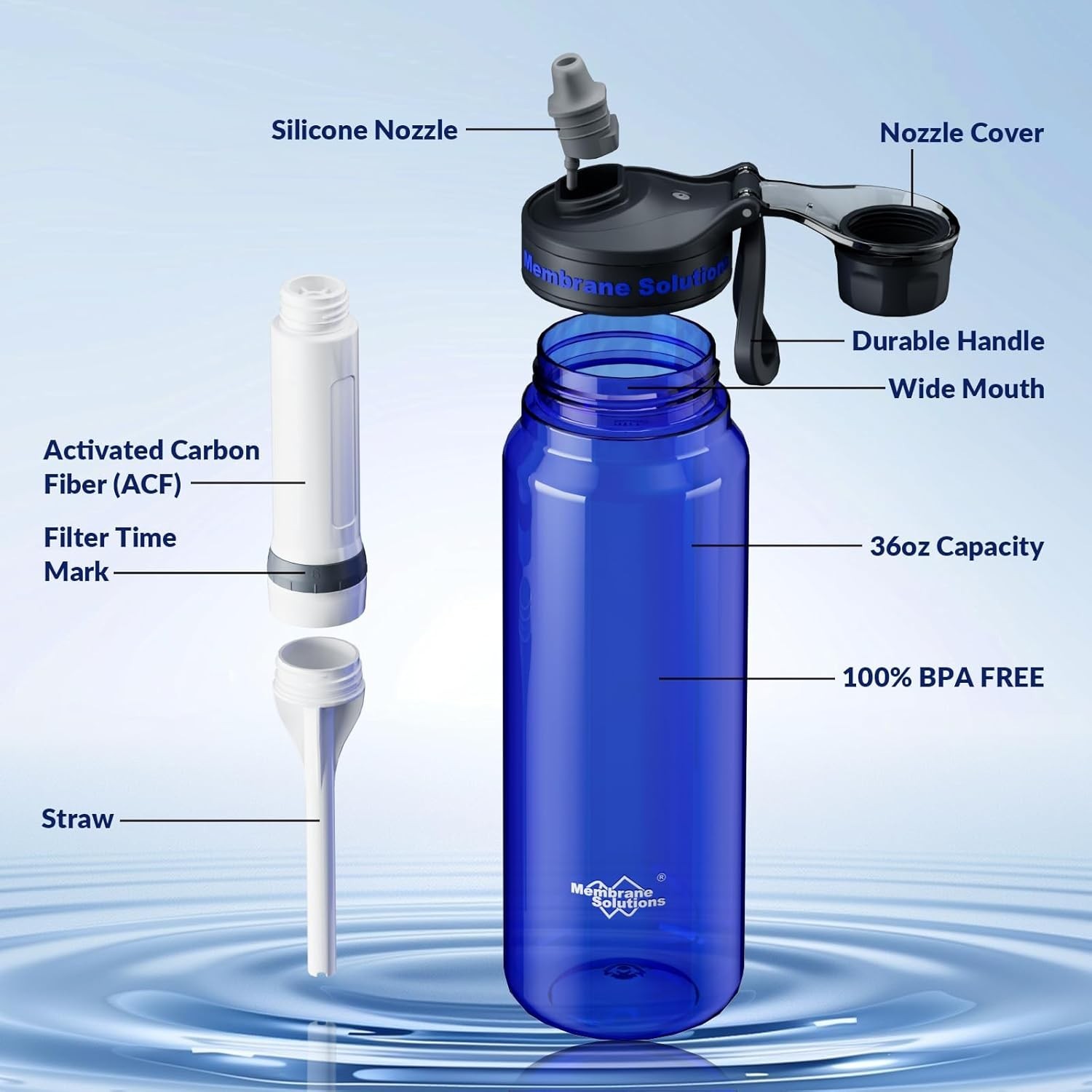 PureFlow 36oz Water Filter Bottle