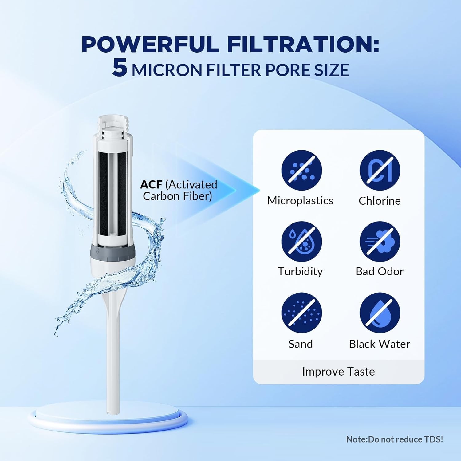 PureFlow 36oz Water Filter Bottle